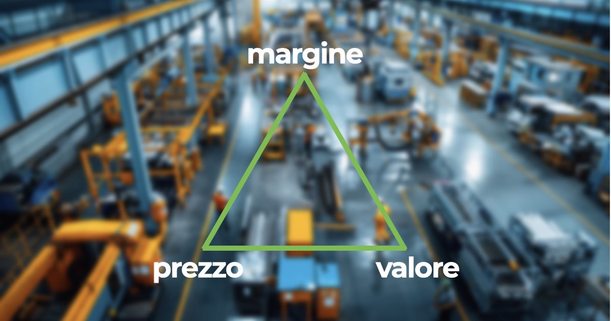 il triangolo prezzo-valore-margine